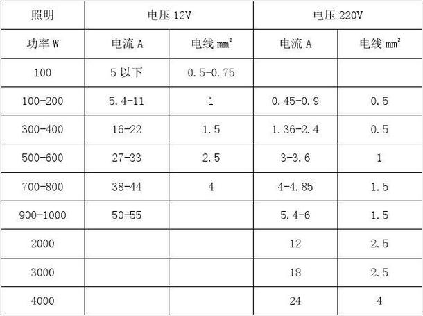 意大利电压标准（意大利电压标准是多少?）-图2