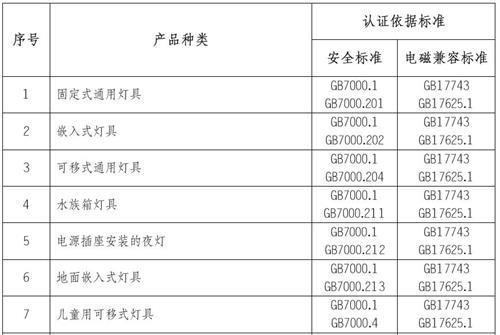 led灯具pse认证标准（led灯具3c认证目录范围）-图2