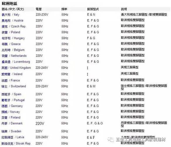 意大利电压标准（意大利电压标准是多少?）-图3