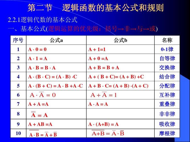 逻辑函数标准型式（逻辑函数的标准和与标准积）-图1