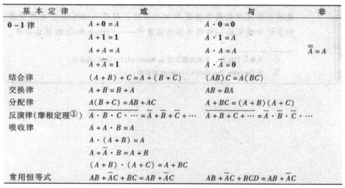 逻辑函数标准型式（逻辑函数的标准和与标准积）-图2