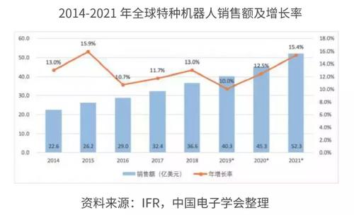 国外先进智能设备（国外先进智能设备研究现状）