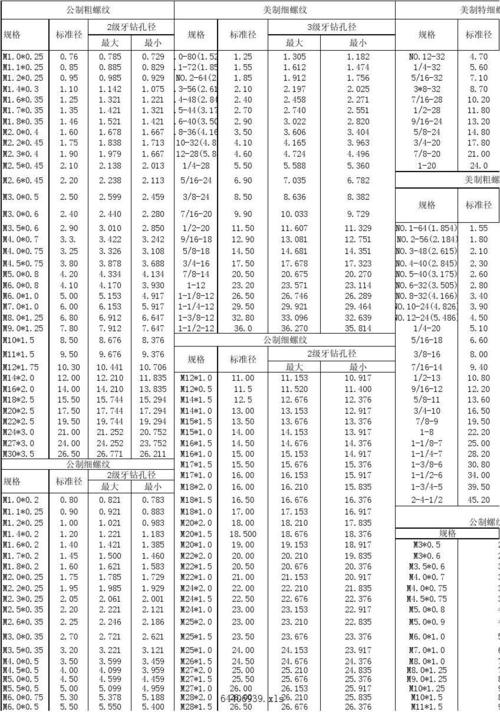 s40螺纹标准（螺纹标记m405hs,s表示）