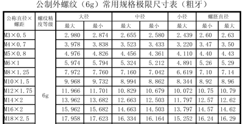 s40螺纹标准（螺纹标记m405hs,s表示）-图3