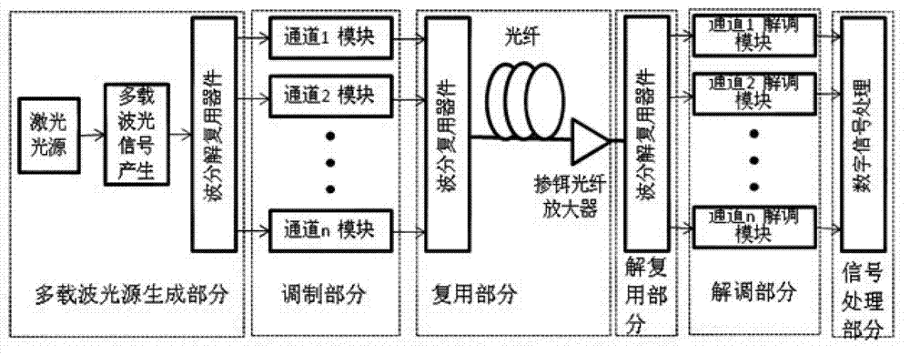 光传输设备商（光传输设备的基本知识）-图2