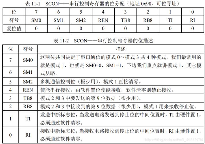 标准uart寄存器（tl0寄存器）-图2