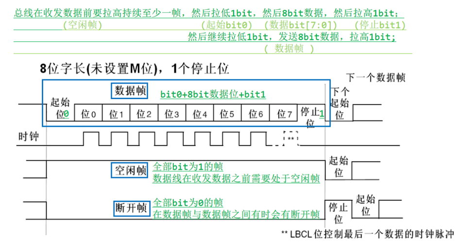 标准uart寄存器（tl0寄存器）