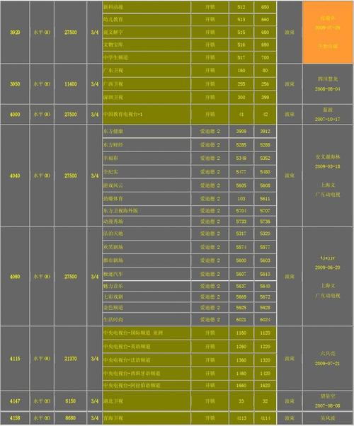 有线数字电视信号的标准（有线电视信号强度和信号质量最佳范围）-图2