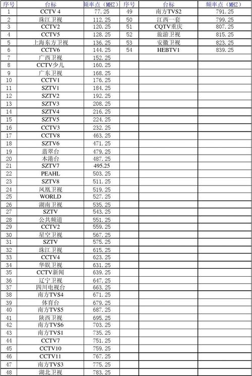 有线数字电视信号的标准（有线电视信号强度和信号质量最佳范围）-图3