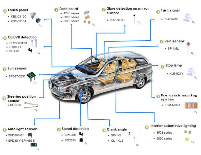 汽车电子元件标准（汽车电子元件有哪些种类）-图3