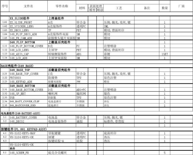 标准的bom表格（bom的表格形式特点和用途）-图2