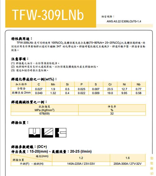 关于lnb标准的信息