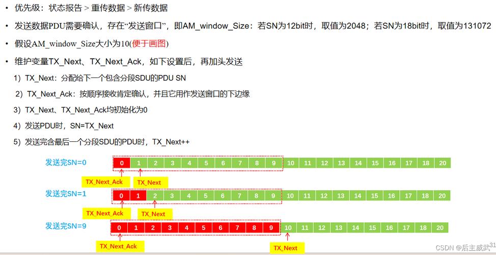 bit0-7怎么表示（bit0到bit7顺序）