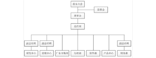 物联网标准化组织（物联网标准化组织有什么）-图3