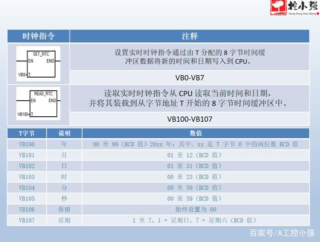 plc被锁机怎么解决（plc锁定和解锁）-图1