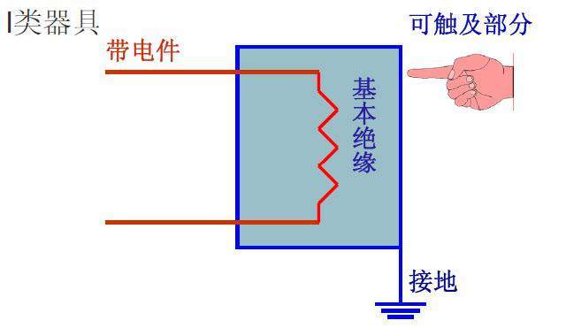 小家电接地测试标准（小家电接地线）