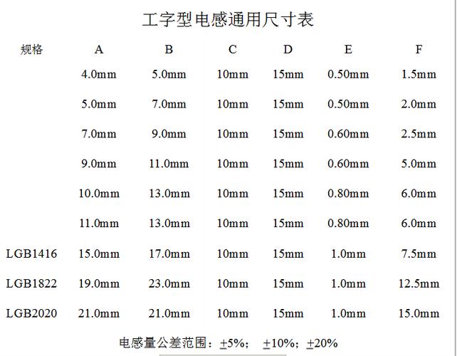 电感国家标准（电感的标准单位是什么）-图1