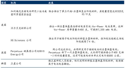 石墨烯电池标准检测（石墨烯电池符合新国标吗）-图1