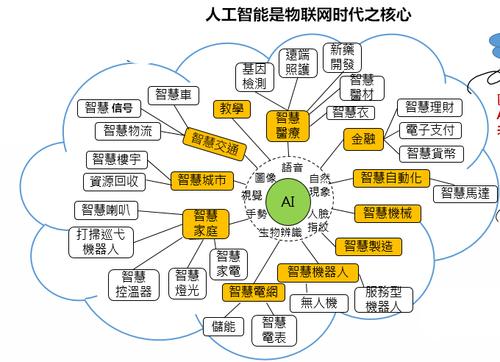 智能信息设备的发展趋势是（论述智能设备发展新趋势是什么）-图3