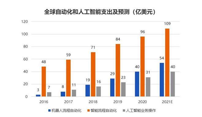 智能信息设备的发展趋势是（论述智能设备发展新趋势是什么）-图1