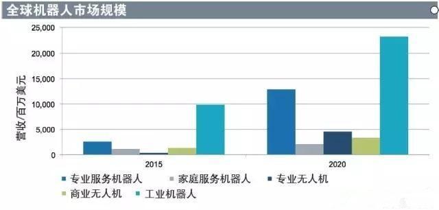 智能信息设备的发展趋势是（论述智能设备发展新趋势是什么）-图2