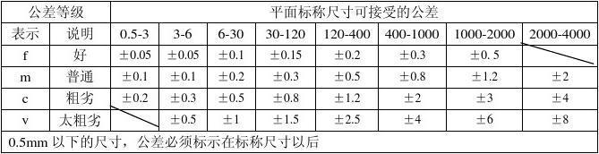 pcb板有公差标准（pcb基本公差知识讲解）