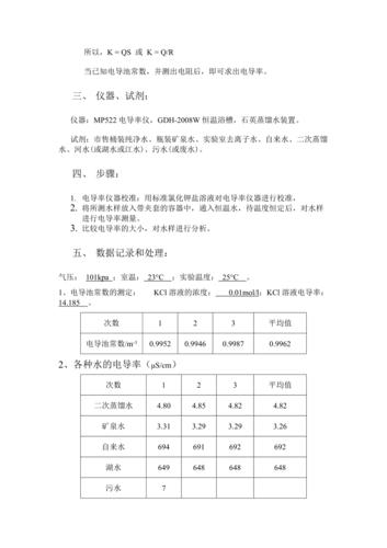 电导率水质标准（电导率越低,水质越好）-图3