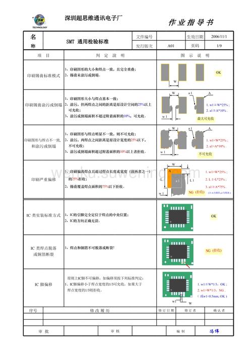 smt元件检查标准（smt元件规格）-图2