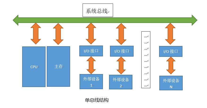 pc中的并行设备（并行设备和串行设备）-图3