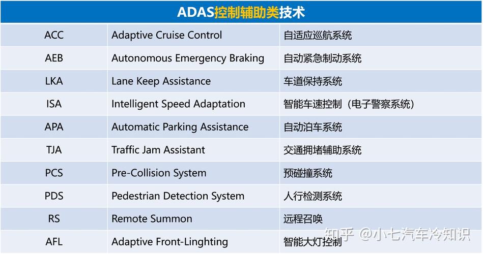 adas标准（adas标准化定义）