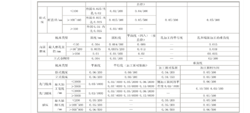 设备精度标准（设备精度怎么写）-图2