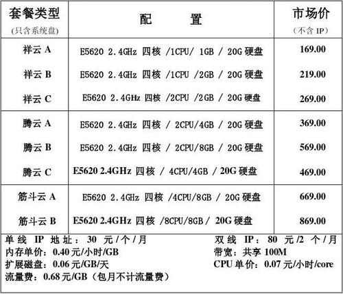 网络设备是什么（网络设备是什么费用）