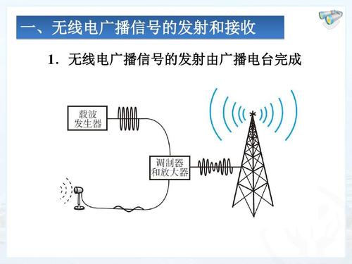 无线电波怎么发射（无线电波发射装置）-图2