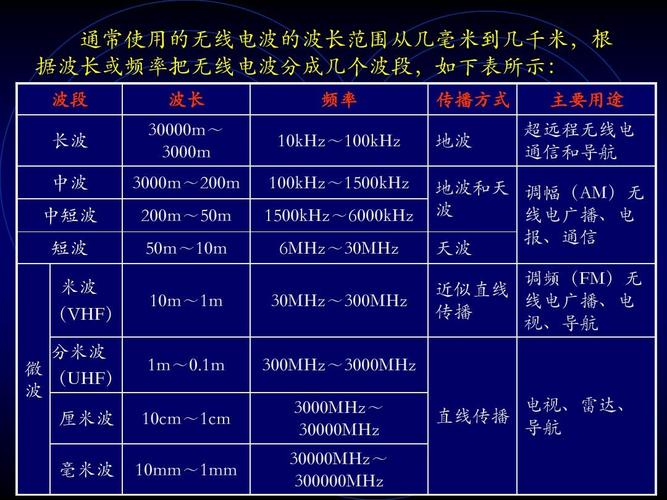 uhf怎么调频（调频u段是什么意思）-图3