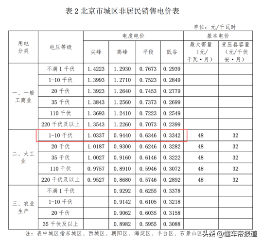 电价执行标准（电价执行标准及依据工业用电的规定）-图3