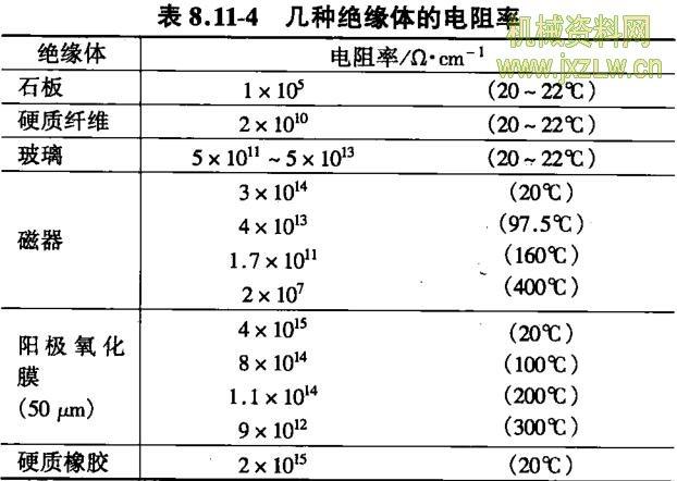 绝缘体电阻怎么计算（绝缘体积电阻率计算公式）