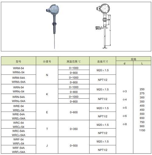 标准热电偶的直径（标准热电偶型号）