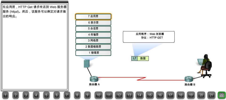 网络设备数据修改（网络设备数据修改方法）