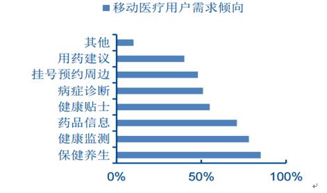 移动健康设备（移动健康数据）-图3