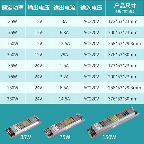 1米led灯变压器匹配标准（led灯条变压器功率怎么配）-图1