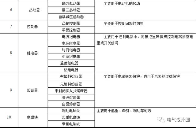 低压电器选用标准（低压电器的选用原则与方法）