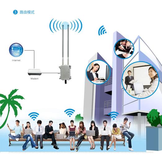 户外无线网络覆盖设备（户外wifi）-图2