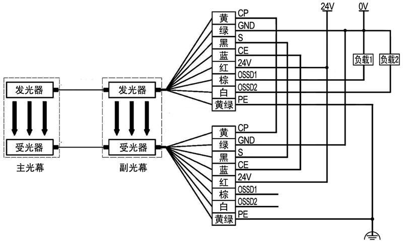 五线光栅怎么接线（五线光栅怎么接线视频）-图2