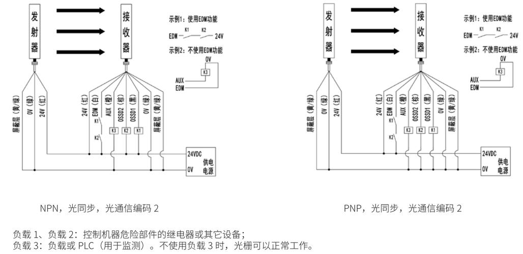 五线光栅怎么接线（五线光栅怎么接线视频）-图3