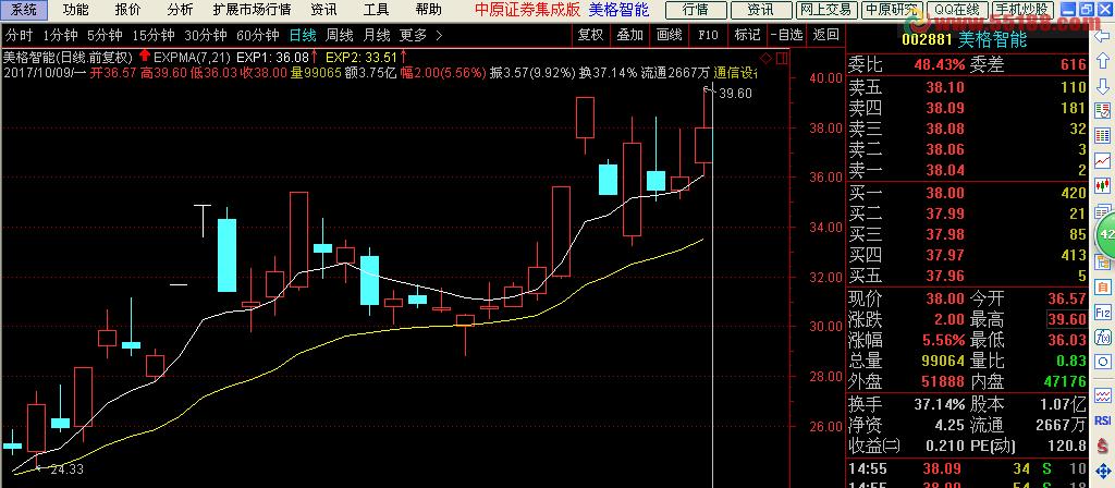 通信设备荐股（通迅设备股票）-图1