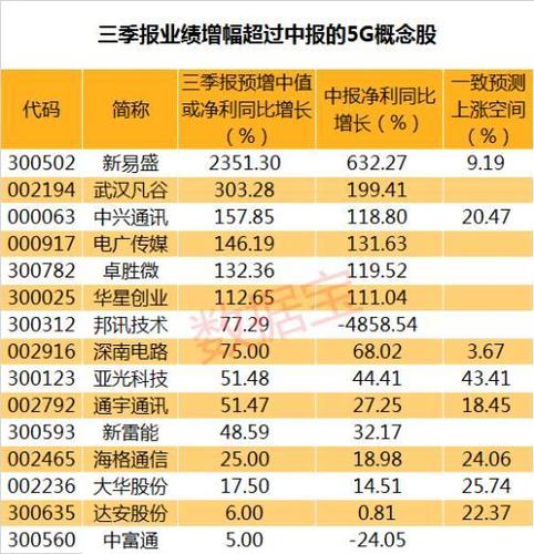 通信设备荐股（通迅设备股票）-图2