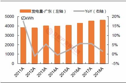 广东企业供电标准电压（广东电力供需）