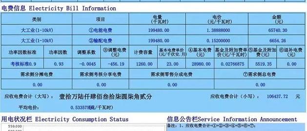 广东企业供电标准电压（广东电力供需）-图3