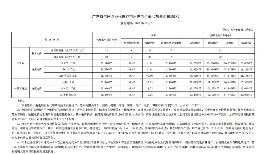 广东企业供电标准电压（广东电力供需）-图2