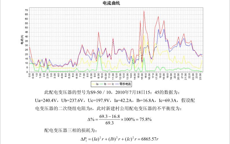 低压三相不平衡率标准（低压三相不平衡计算）-图3